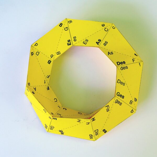 Der Möbiussche Quintenzirkel