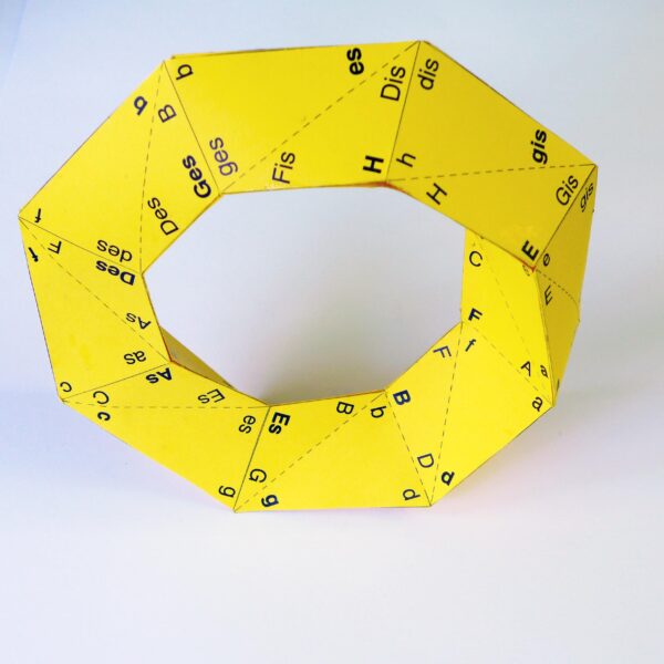 Der Möbiussche Quintenzirkel