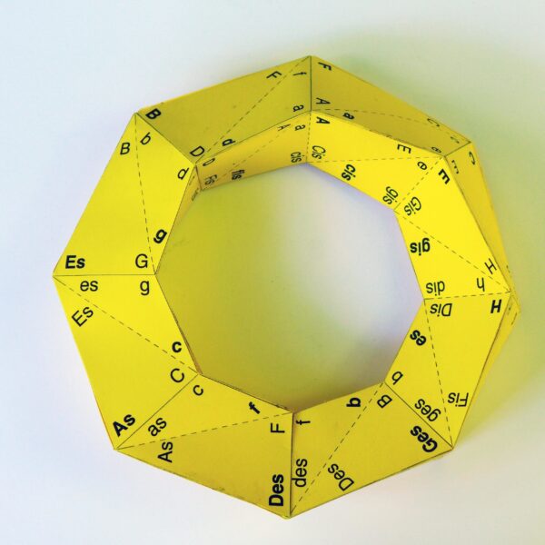 Der Möbiussche Quintenzirkel